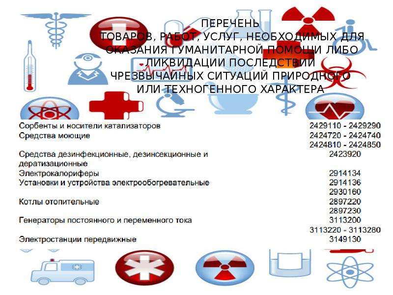 Перечень товаров работ услуг