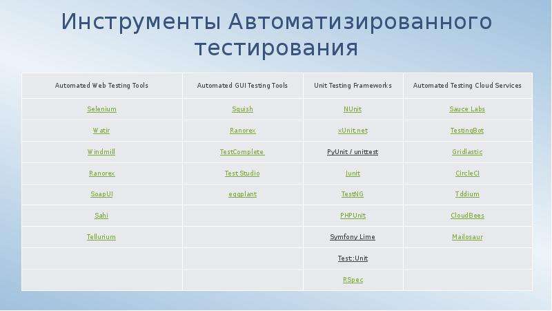 Инструменты тестирования. Инструменты для автоматизации тестирования. Автоматизация тестирования. Инструменты автоматизации тестирования по. Автоматизированный тест тестирования.