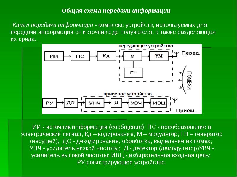 Комплекс устройств. Комплекс передачи информации. Общая схема передачи информации радиоэлектроники. Схема общей базы. Физическая передающая среда схема передача сигналов.