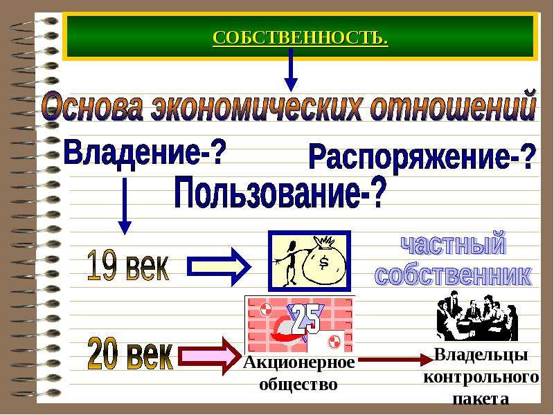 Роль личности в истории общества индивидуальный проект