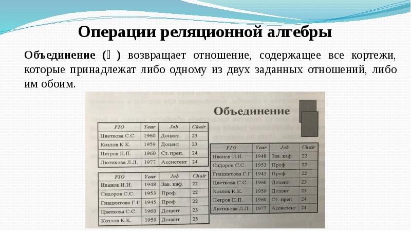 Результатом запроса к реляционной базе данных изображенного на рисунке является таблица содержащая