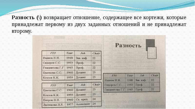 Содержит записи. Основные операции реляционной алгебры БД. Реляционная Алгебра объединение. Операторы реляционной алгебры. Реляционная Алгебра проекция.