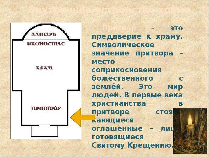 Внутреннее строение и убранство храма презентация 4 класс