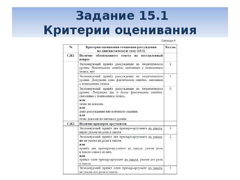 Задание 3 огэ по русскому языку презентация