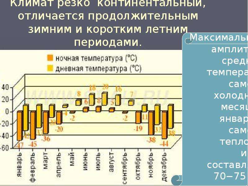 Резкий климат