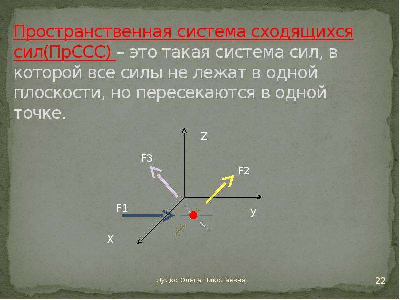 Система сил рисунок. Пространственная система сходящихся сил. Рисунок пространственной системы сходящихся сил. Пространственная система сходящихся сил это система сил. Силы лежат в одной плоскости, но не сходятся в одной точке.