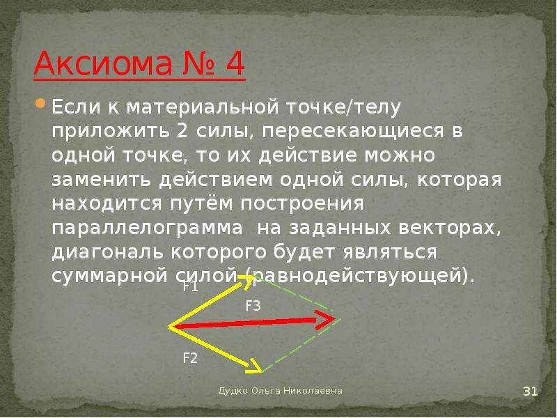 К телу приложены 4 силы