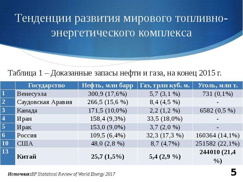 Комплекс мировой