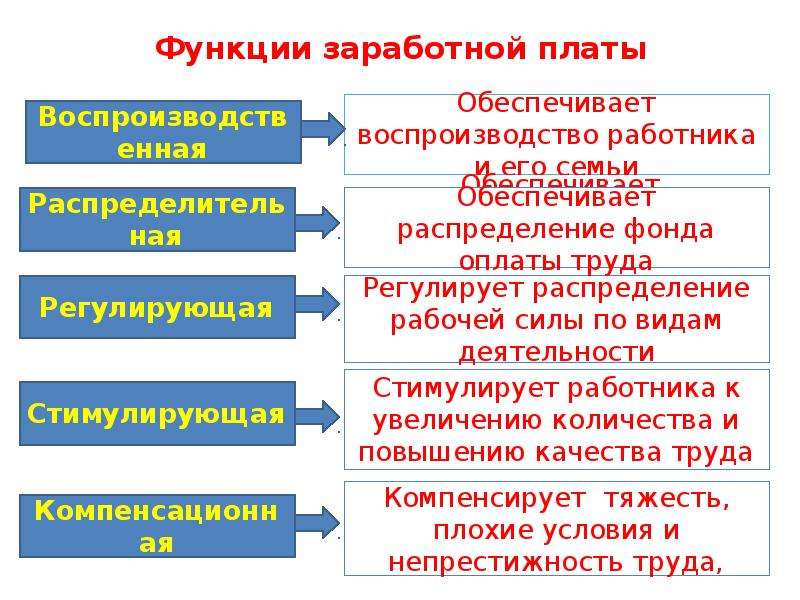 Рынок природных ресурсов презентация