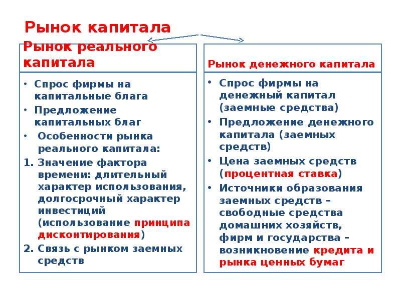 Рынок реального капитала. Рынок капитала. Реальный капитал.