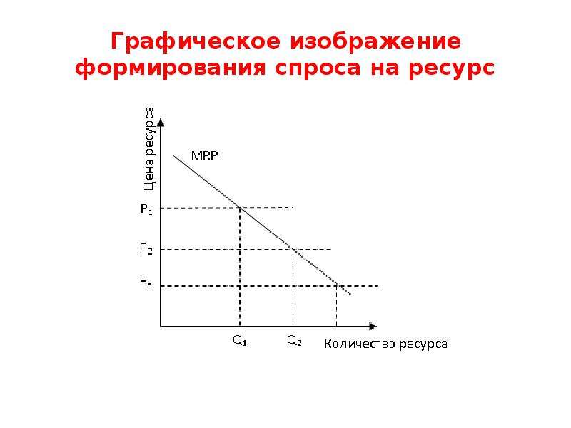 Формирование спроса пример