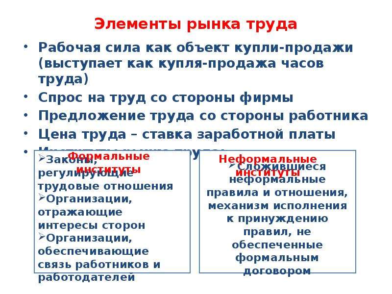 Ресурсы рынка труда