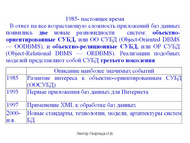 Oracle субд архитектура субд