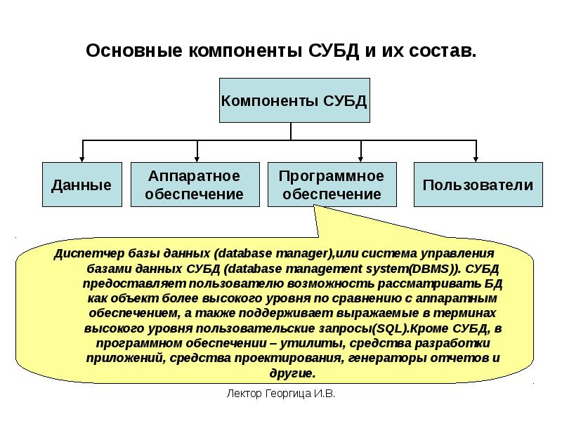 Oracle субд архитектура субд