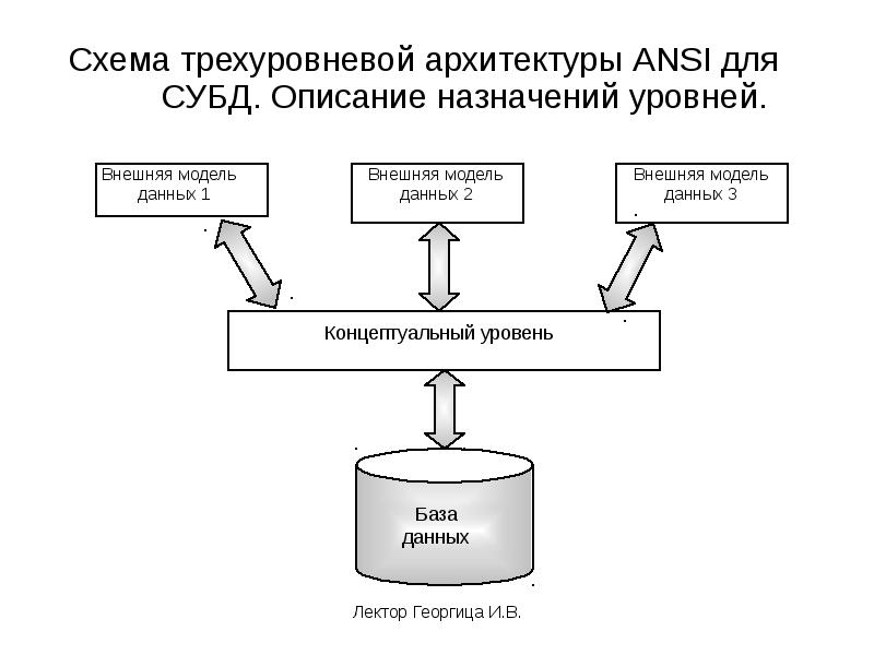 Классификация субд проект