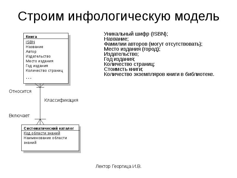 Инфологическая модель данных