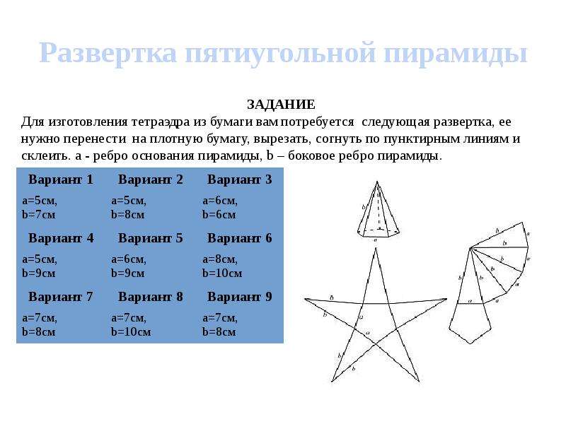 Пятиугольная пирамида сколько. Развертка пирамиды. Пятиугольная пирамида развертка. Пятиугольная пирамида развертка для склеивания. Развертка пирамиды 7 класс.