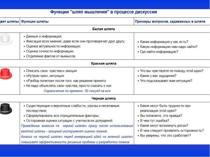 Латеральное мышление презентация