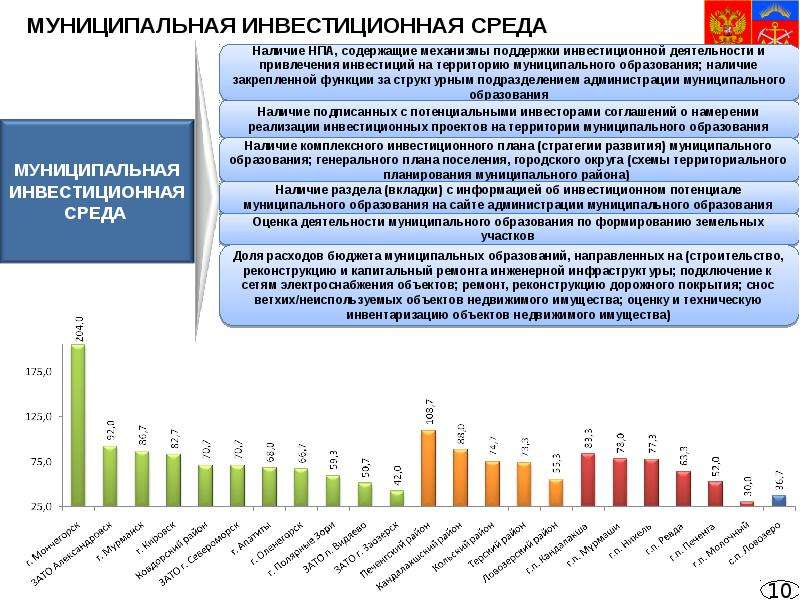 Проекты нпа мурманской области