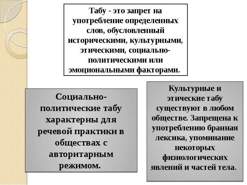 Табу это. Табуирование это. Запреты в обществе. Социально нравственные запреты. Табуирование это в психологии.