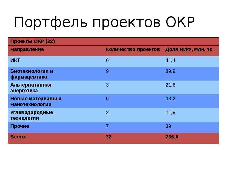 Оценка национальной экономики. Окр направление.