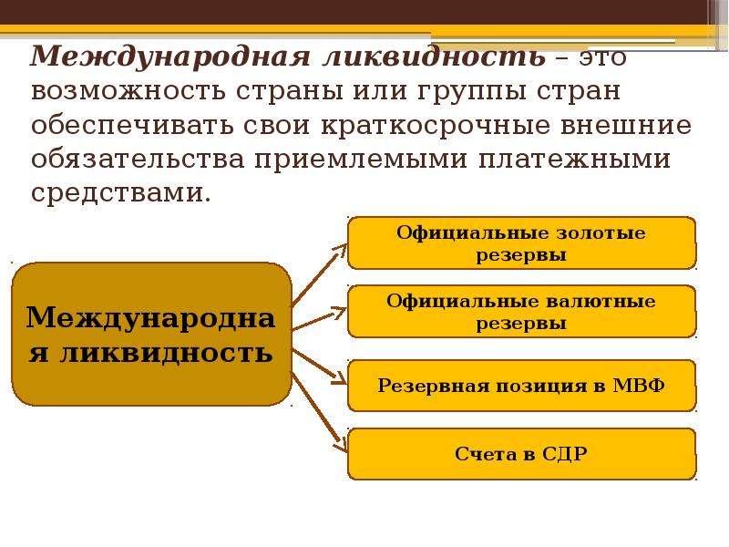 Международные предложения