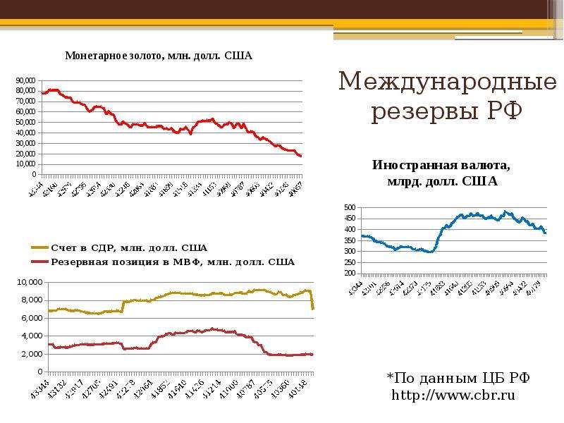 Международные предложения