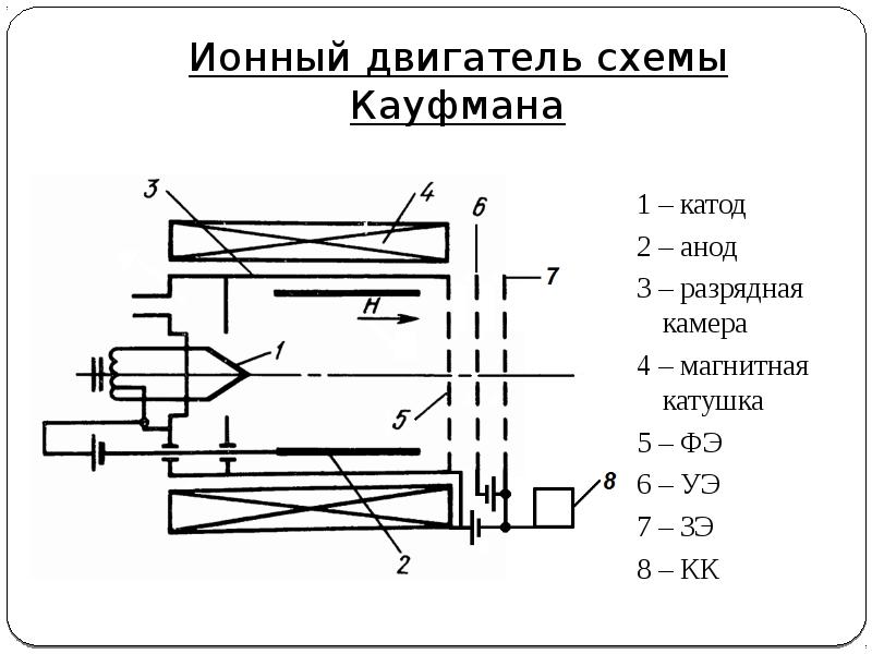 Ионный двигатель схема