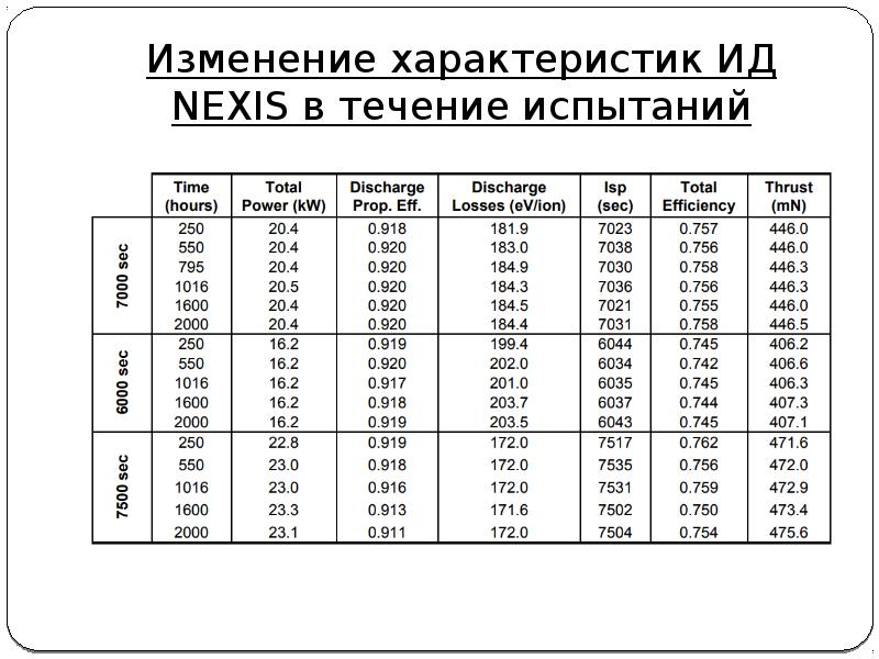 Характеристики ид. 15хю-ИД характеристики.