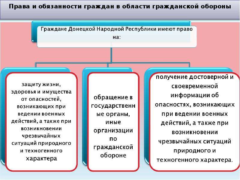 План гражданской обороны и защиты населения днр утверждает