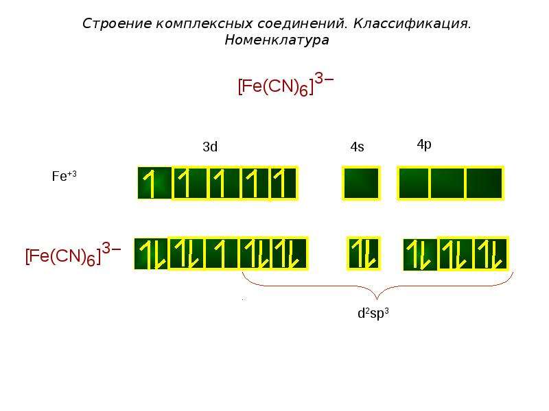 Строение комплексных соединений. Электронное строение комплексных соединений. Плакат строение комплексных соединений. . Строение комплексных соединений Вики. 27. Комплексные соединения. Строение.