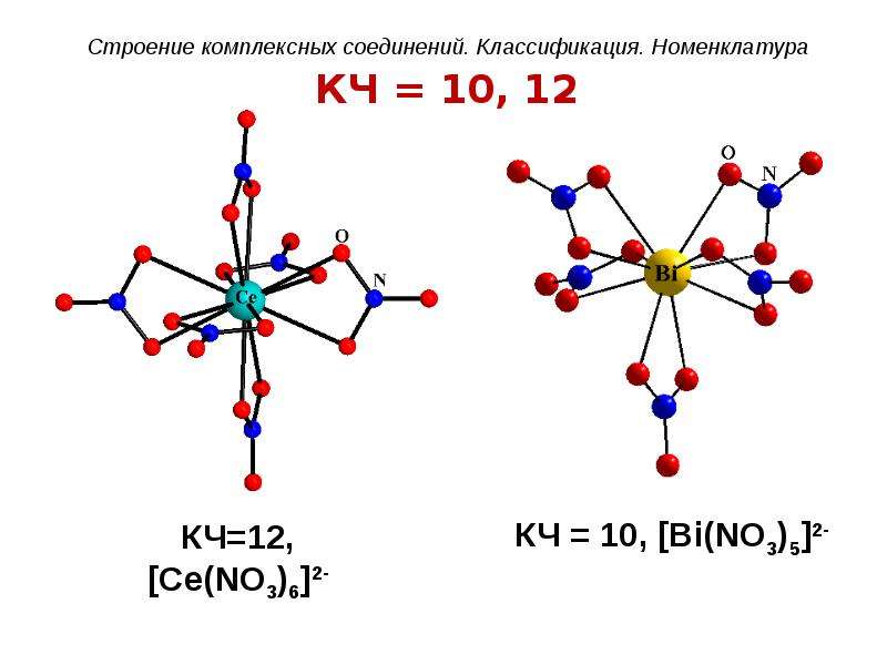 Строение соединений. Пространственное строение комплексных соединений. Строение молекулы комплексных соединений. Строение комплексных солей. Геометрическое строение комплексных соединений.