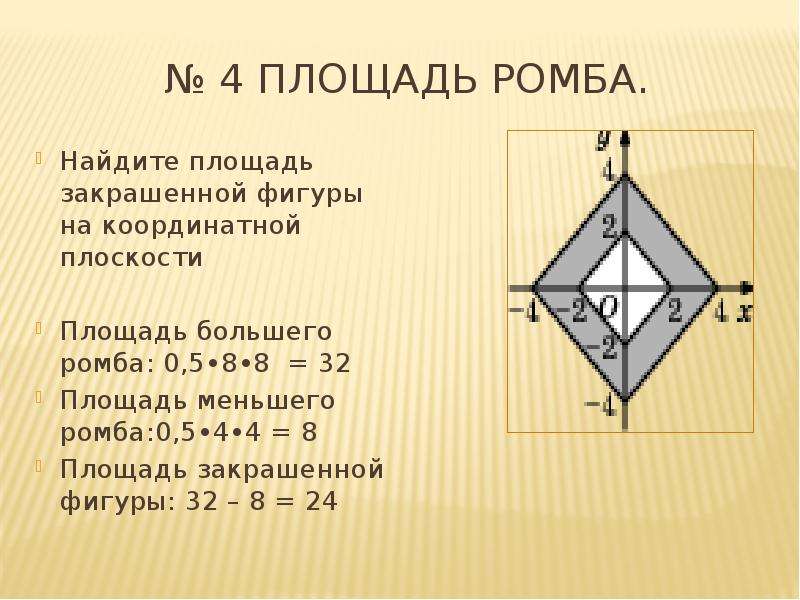 Площадь ромба 1 1