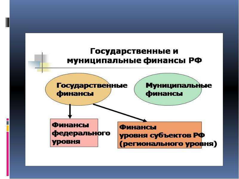 Уровень п. Модули в экономике. Модули в юриспруденции. Экономические модули это. Три экономики модуль.