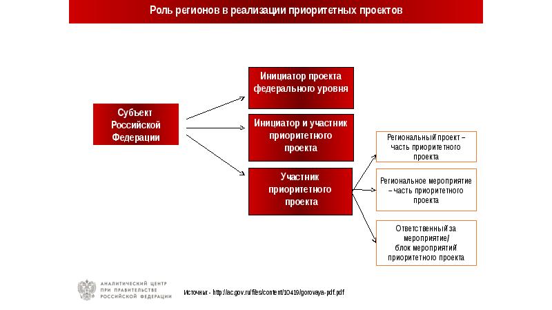 Мероприятия по реализации проектных решений