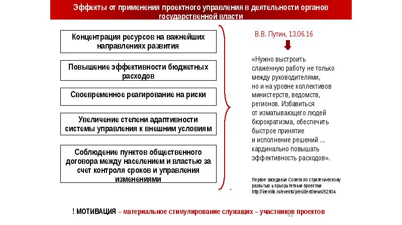 Понятие и виды проектов в органах власти