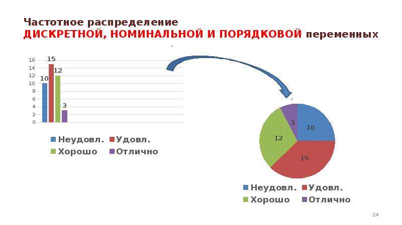 Презентация основы статистики