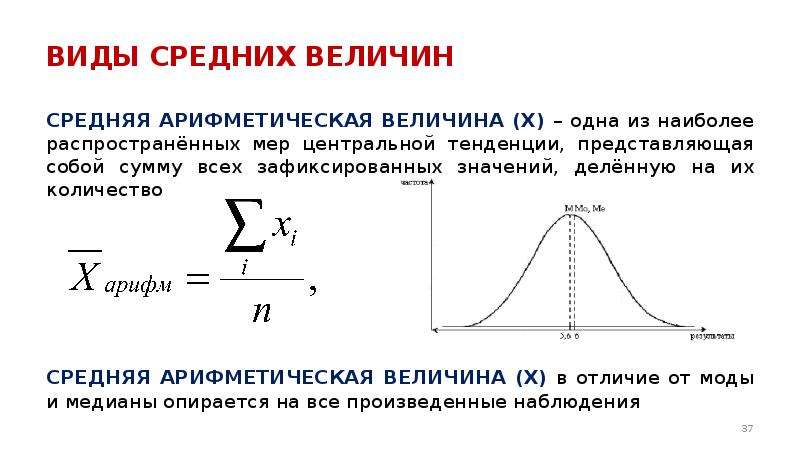 Средняя величина это. Виды средней арифметической. Виды средней арифметической величины. Формы средней арифметической величины:. Назовите виды средней арифметической величины.