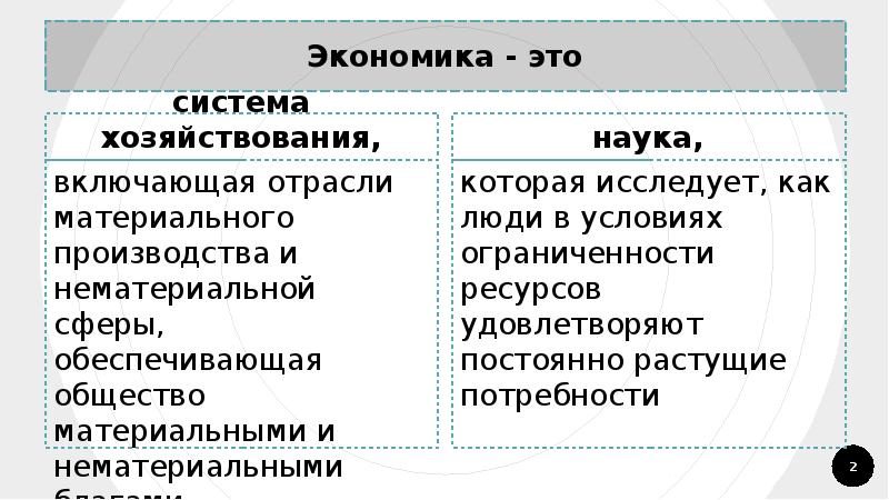 Экономика и экономическая наука презентация