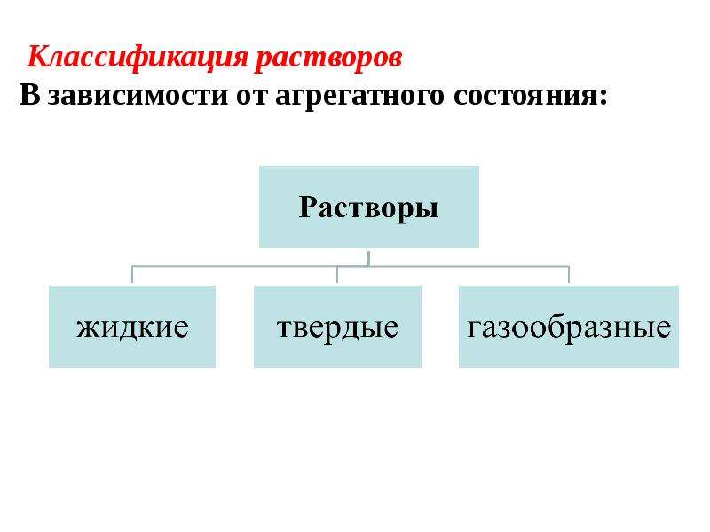 В зависимости от агрегатного состояния