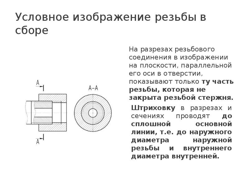 Разъемные соединения презентация