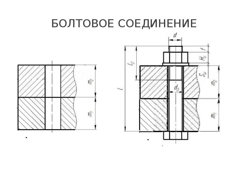 Разъемные соединения презентация