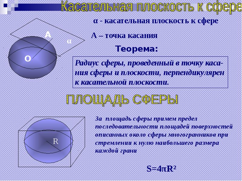 Плоскость перпендикулярная радиусу. Касательная плоскость к сфере. Свойство и признак касательной плоскости. Точка касания сферы и плоскости. Касательная плоскость к шару.