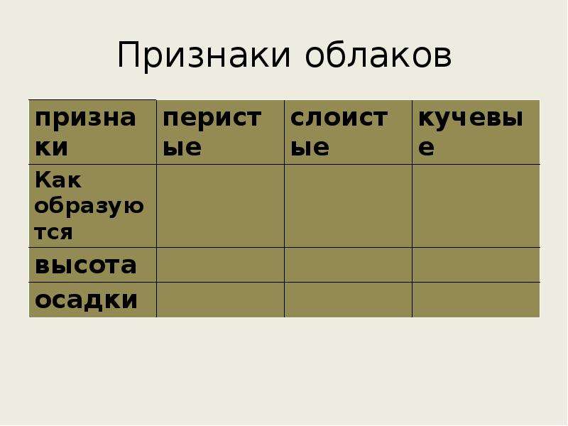 Облаков признак