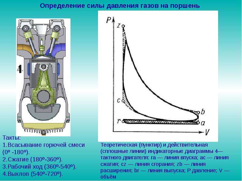 Сила газа. Сила давления газа на поршень. Давление газов на поршень. Сила давления газов. Давление на поршень в ДВС.