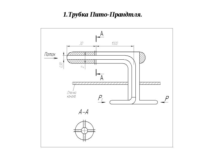 Трубка пито прандтля схема