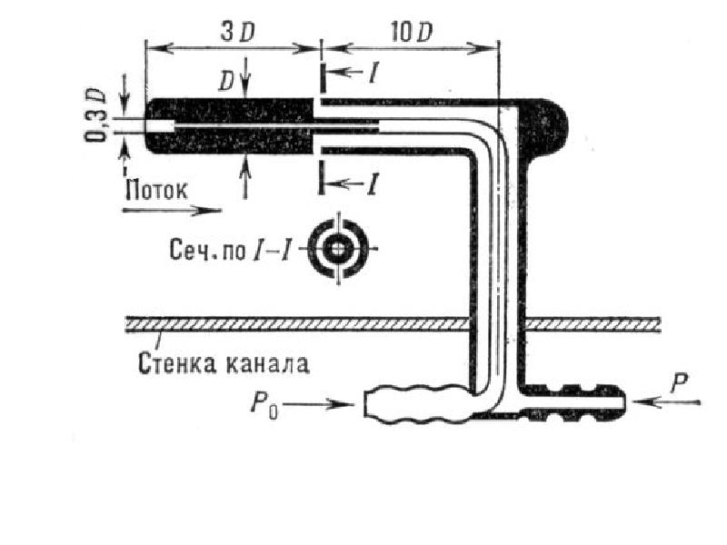 Трубка пито прандтля схема