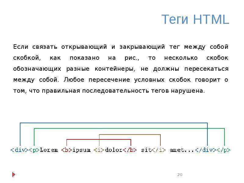 Открыть хтмл. Открывающий тег html. Закрывающий тег html. Открывающий и закрывающий Теги html. Порядок тегов в html.