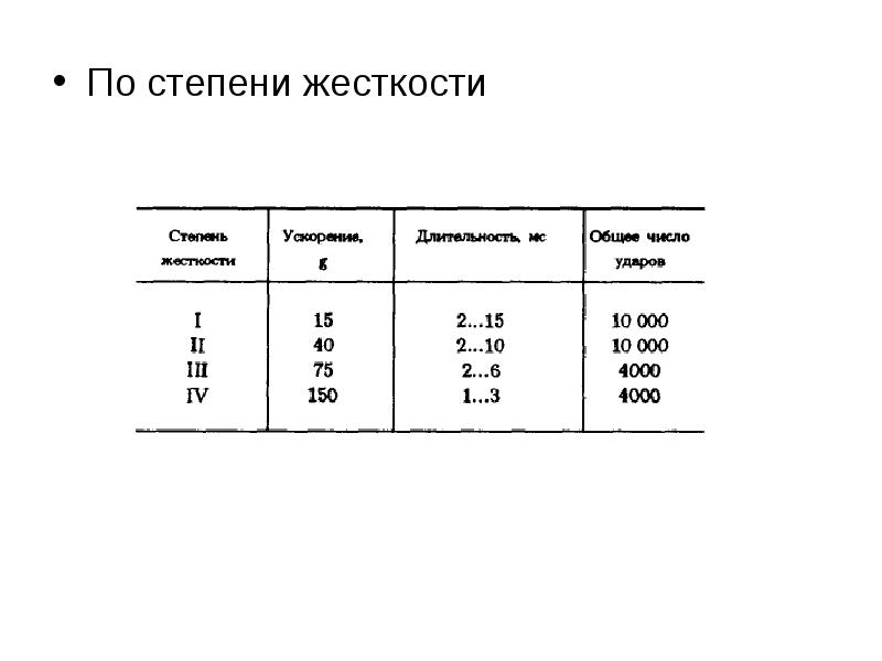 Степень жесткости. Классификация степени упругости. Степень жесткости испытаний. Классификация трансформаторов.