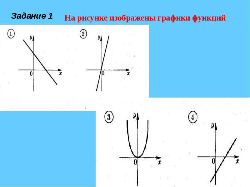 Контрольная работа по графикам функций